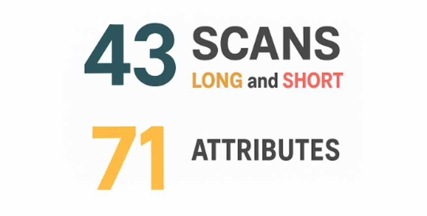 Various scan attributes