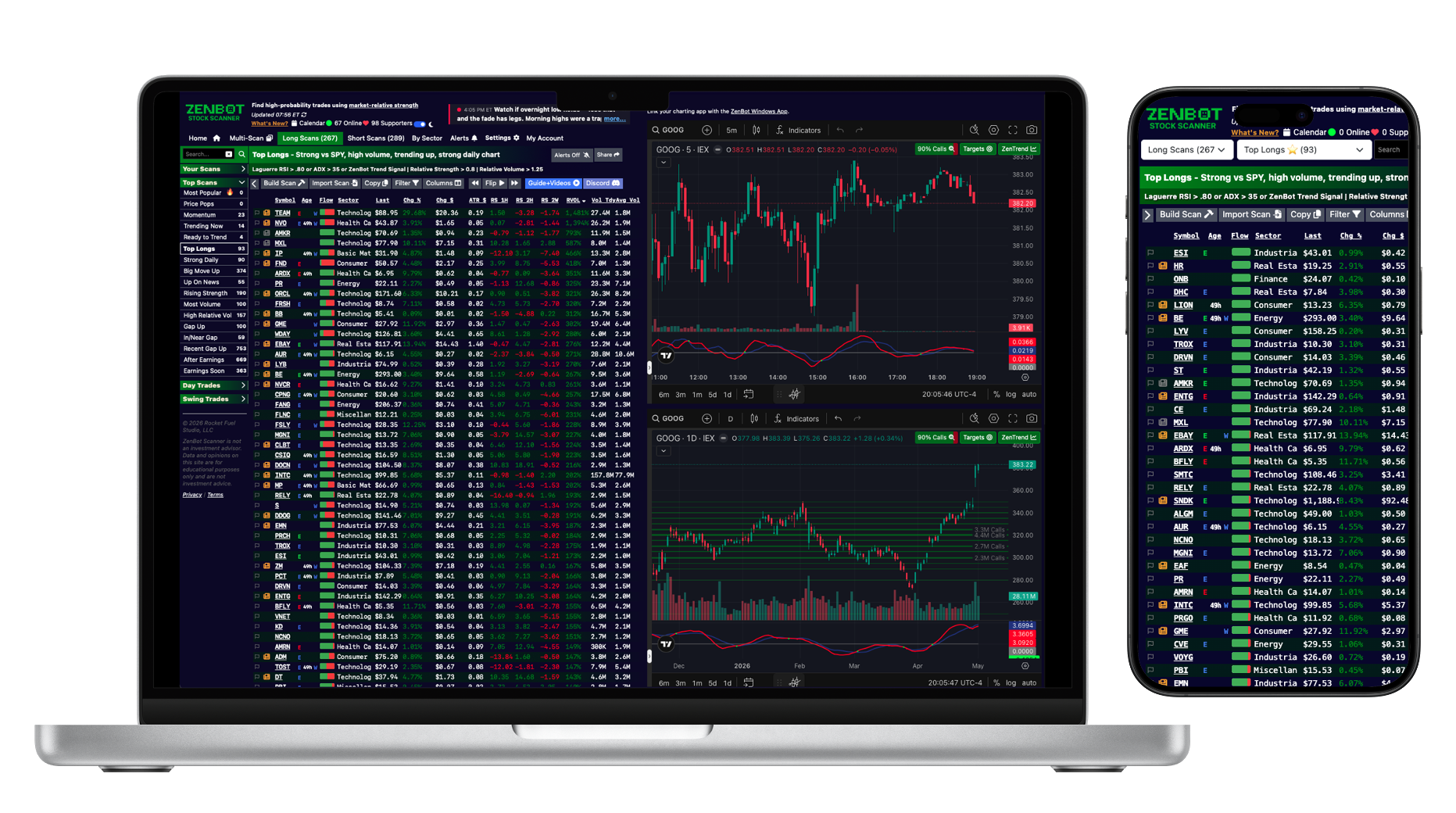 ZenBot stock scanner showing scans, charts, and alerts