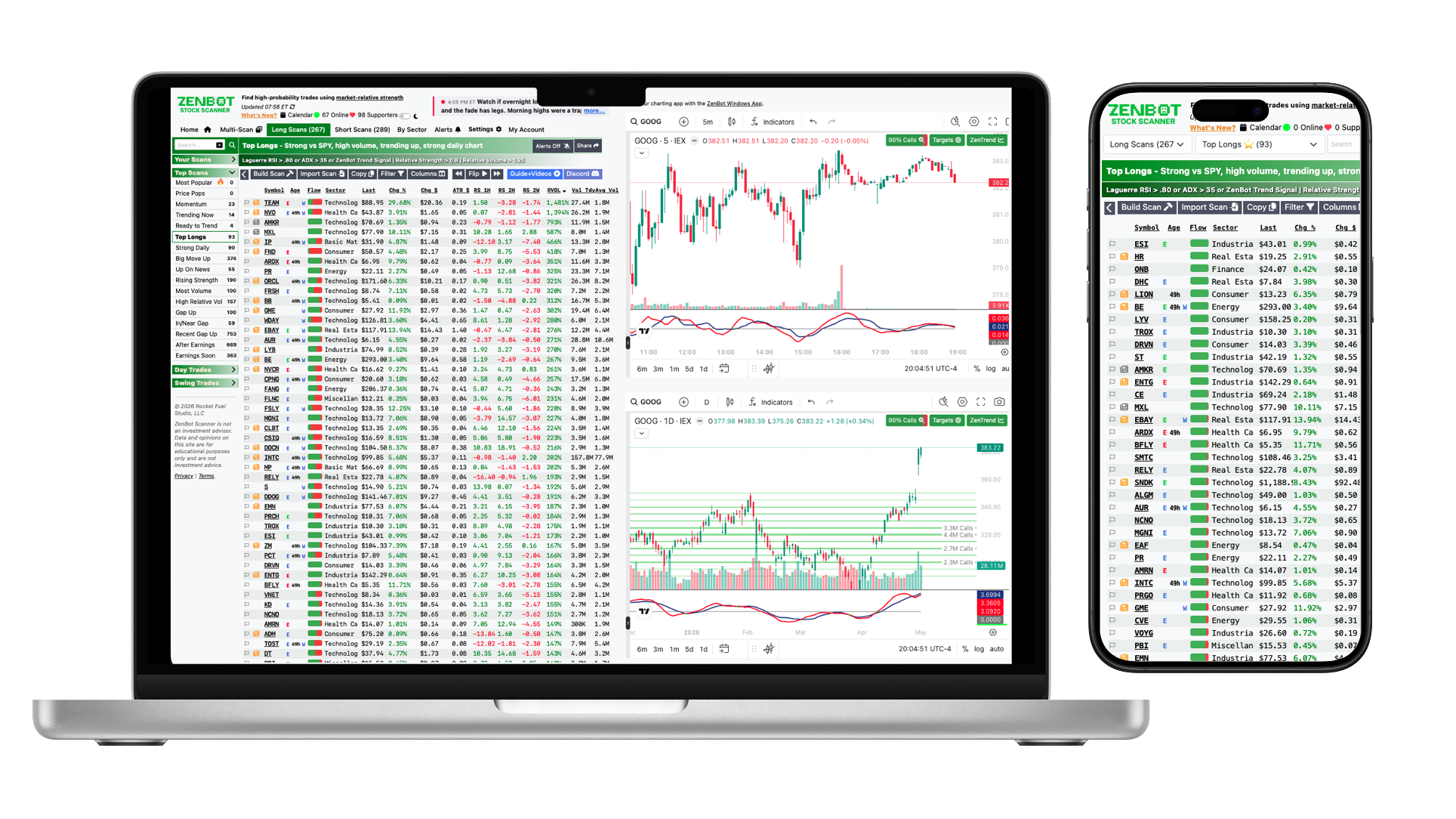 ZenBot stock scanner showing scans, charts, and alerts