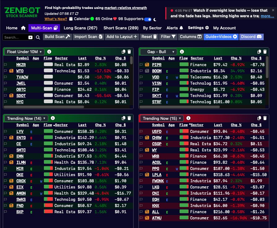 Multi-scan dashboard with multiple scans tiled together in a customizable layout