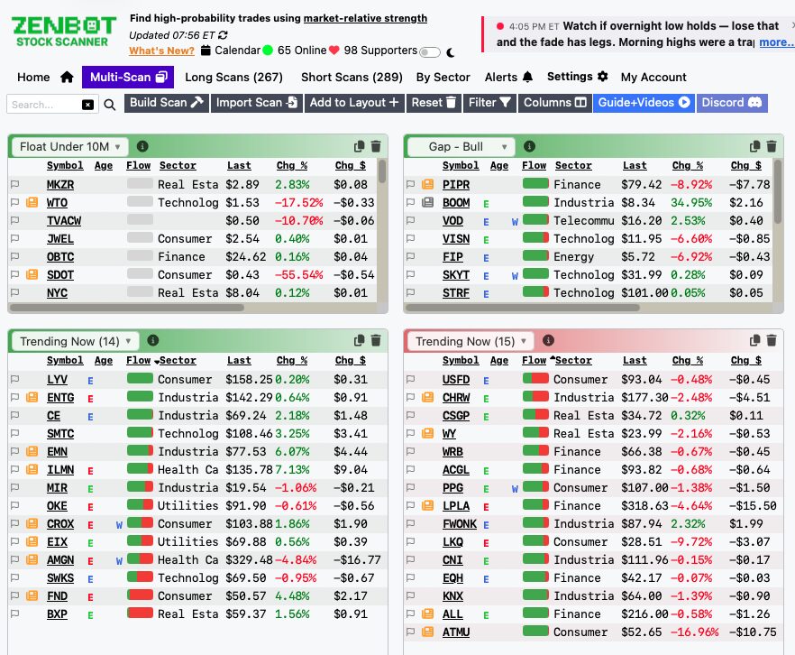 Multi-scan dashboard with multiple scans tiled together in a customizable layout