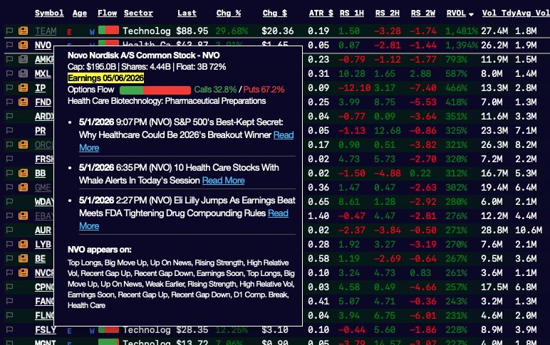 ZenBot scan with news and earnings flags next to ticker symbols