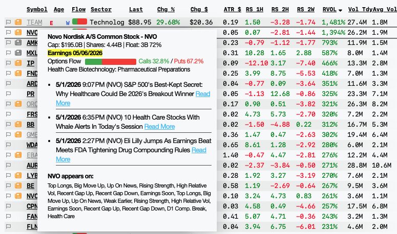ZenBot scan with news and earnings flags next to ticker symbols