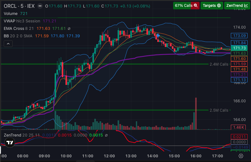 Embedded TradingView Advanced Charts inside ZenBot with indicators