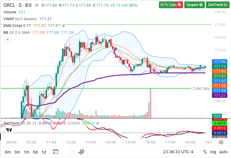 Embedded TradingView Advanced Charts inside ZenBot with indicators