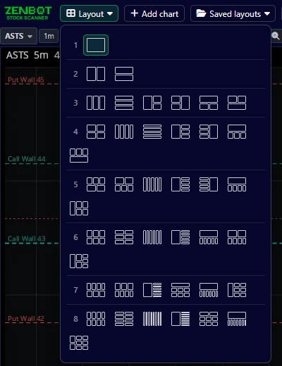 The Layout picker: one to eight charts, in many arrangements
