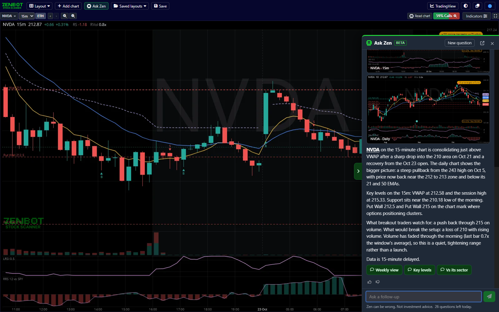 In a chart window: Ask Zen on the window's bar, and a chart read in its panel