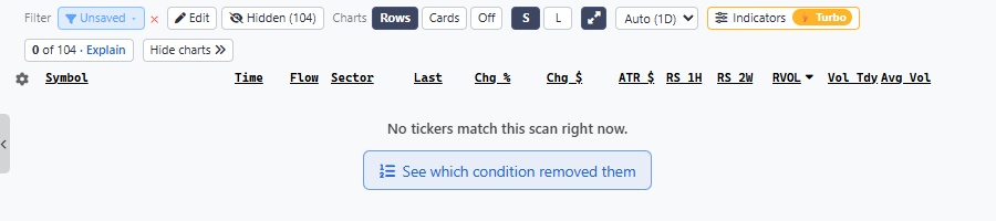 An empty scan, with the button that shows which condition removed the tickers