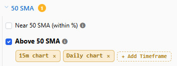 Above 50 SMA switched on, with a Daily chart chip and an added 15m chart chip