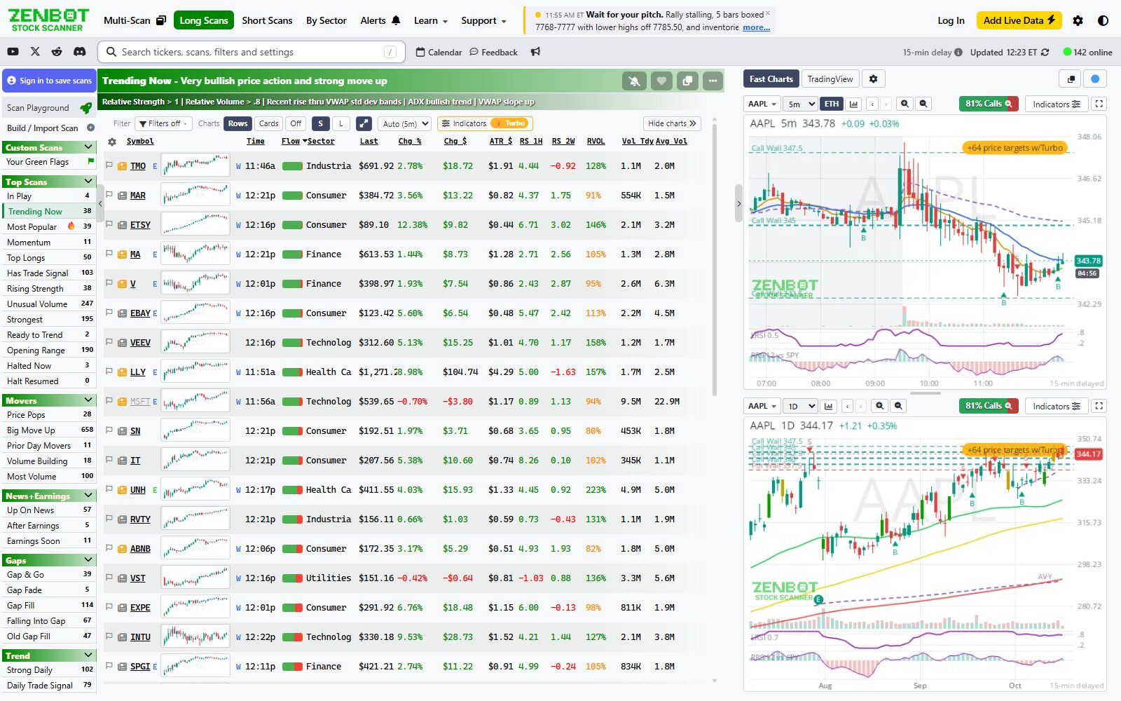 The whole window: scan list on the left, results in the middle, Fast Charts on the right