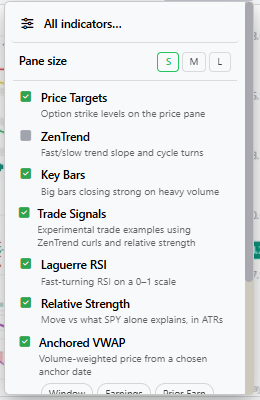 The Indicators menu on a Fast Chart