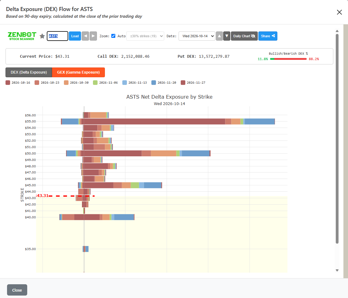 The options flow dialog: delta exposure by strike