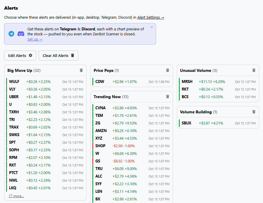 Recent Alerts: what fired, by scan, with the time each ticker joined