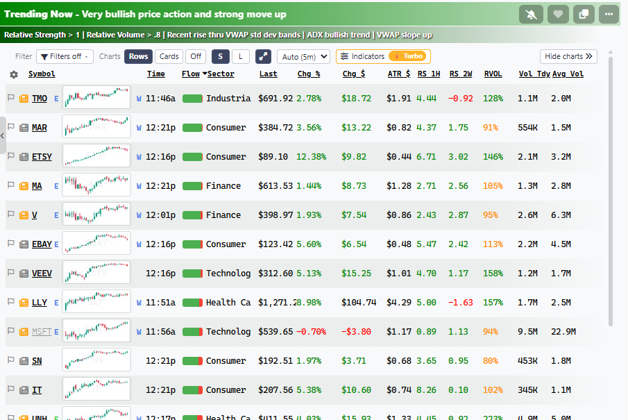 Rows: a small chart beside every ticker
