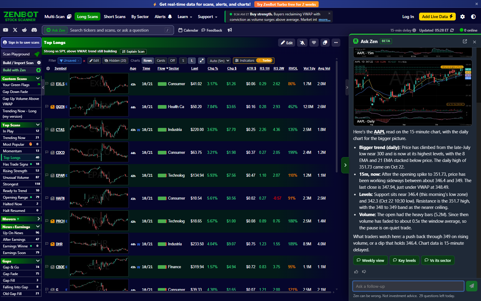 A chart read: the chart on its timeframe and the next one up, then the three follow-ups