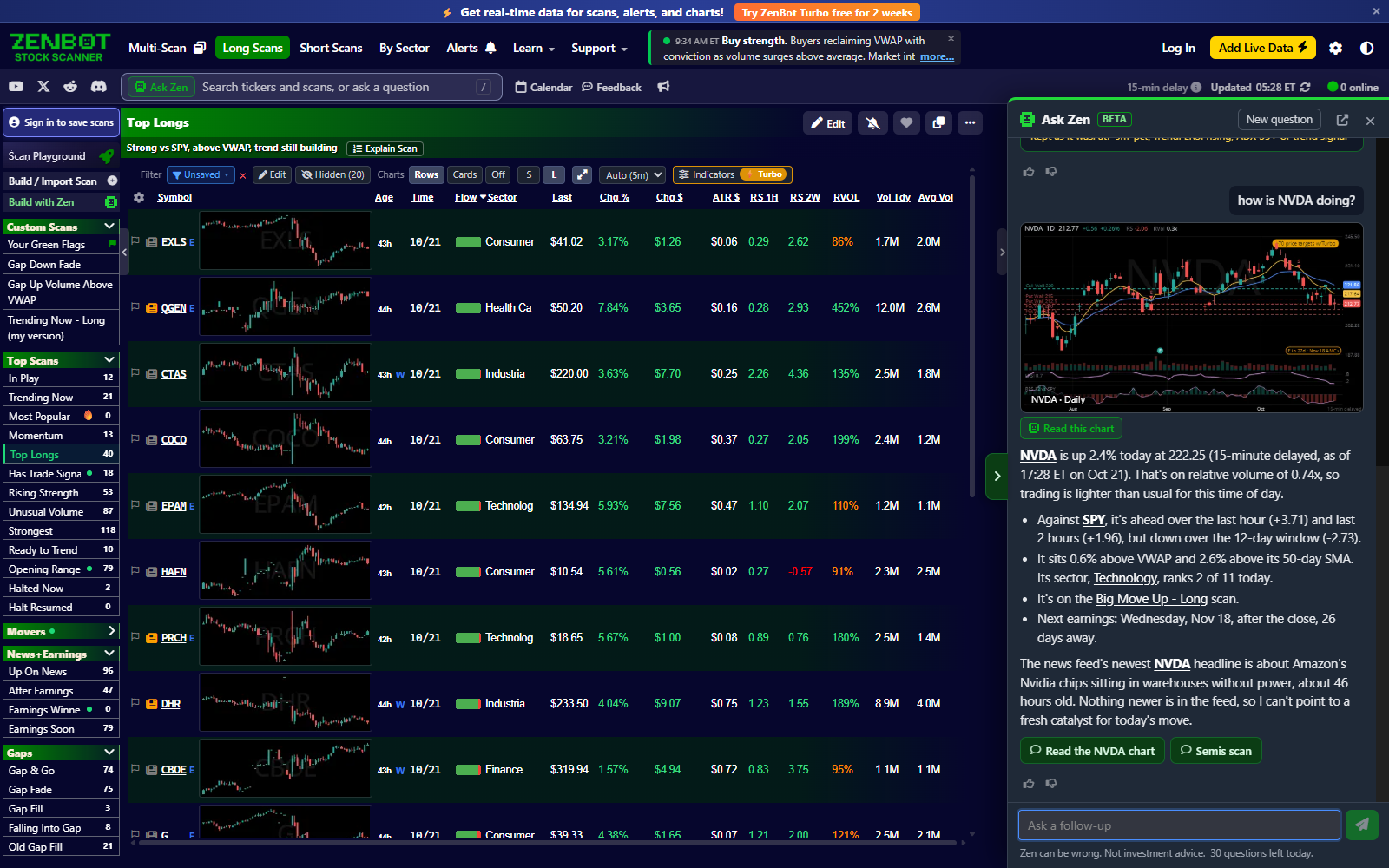 Ask Zen: a stock answer, with its chart