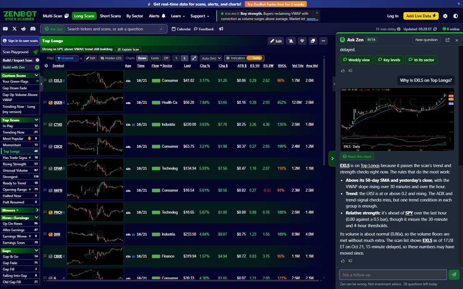 Why is it on this scan? Each rule, checked on that one stock